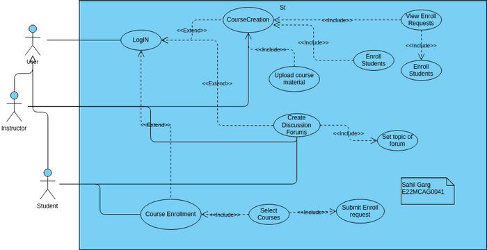 Learning Management System | Visual Paradigm Community